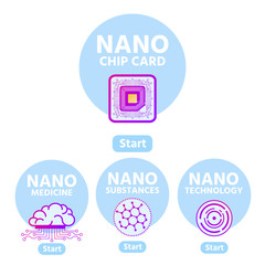 Main Components for Nano Chip Card Development