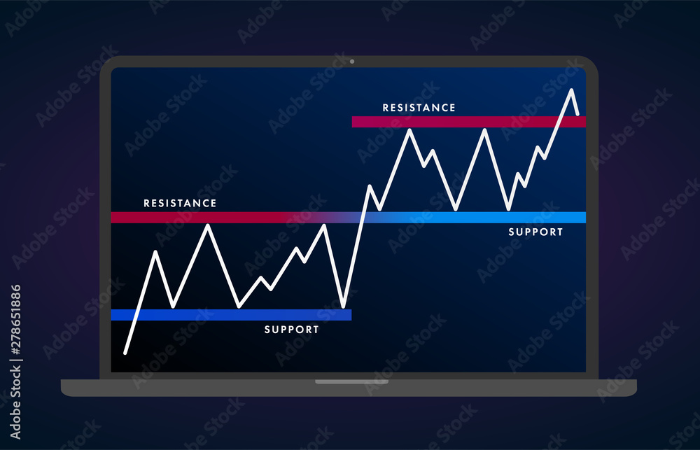 Poster support and resistance level flat icon - price chart pattern figure technical analysis. strong trend