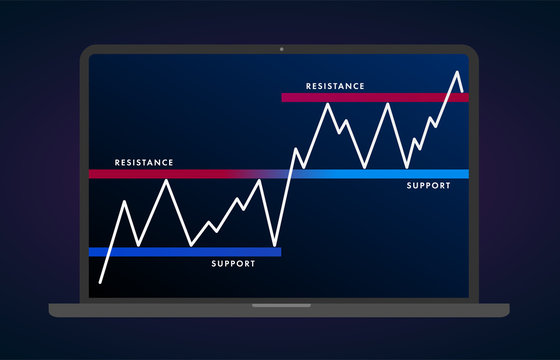 Support and Resistance level flat icon - price chart pattern figure technical analysis. Strong trend between two parallel level line. Stock, cryptocurrency graph, forex analytics, trading market