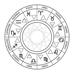 Vector graphics astrology set. A simple geometric representation of the zodiac signs and four elements in circle.  Isolated illustration on white background. Ancient geometry. Mystical sense