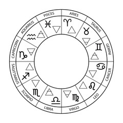 Vector graphics astrology set. A simple geometric representation of the zodiac signs and four elements in circle.  Isolated illustration on white background. Ancient geometry. Mystical sense