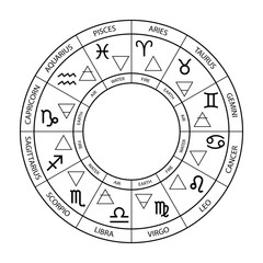 Vector graphics astrology set. A simple geometric representation of the zodiac signs and four elements in circle.  Isolated illustration on white background. Ancient geometry. Mystical sense