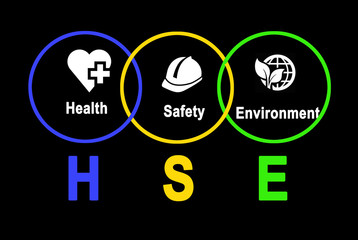 Diagram of Health and Safety Environment