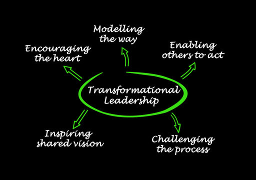 Five Components Of Transformational Leadership