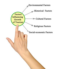 Factors Influencing  Growth of Tourism.