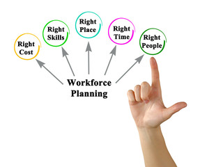  Woman presenting Workforce Planning Targets