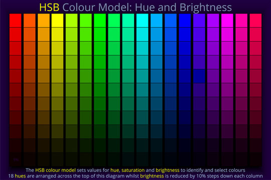 HSB Colour Model - Hue and Brightness - Grid