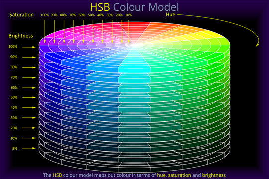 HSB Colour Model - Disks