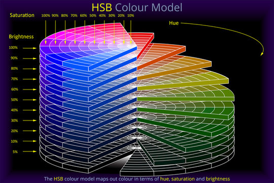 HSB Colour Model - Wedges