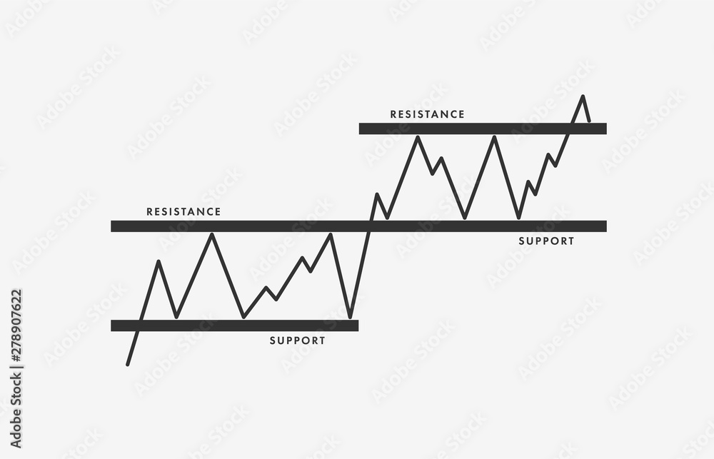 Poster support and resistance level flat icon - price chart pattern figure technical analysis. strong trend