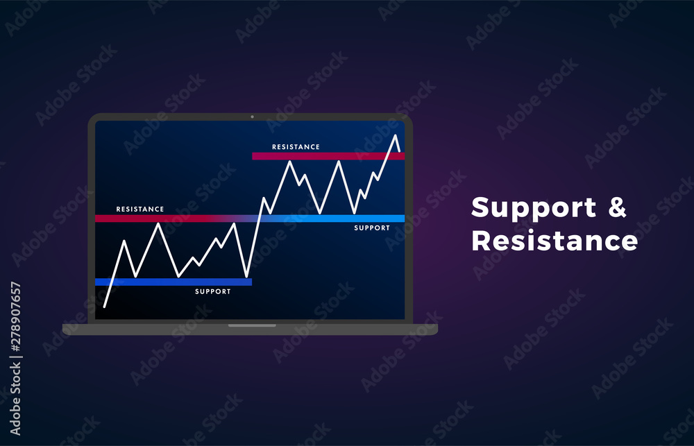 Poster support and resistance level flat icon - price chart pattern figure technical analysis. strong trend