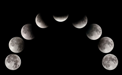 Partial Lunar eclipse visible at Bahrain on 16-17 July 2019. Penumbra & partial Umbral eclipse