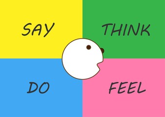 Illustration of Empathy Map Canvas