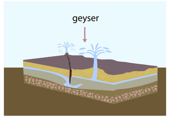 underground water resources. groundwater. geography. geography lesson topics