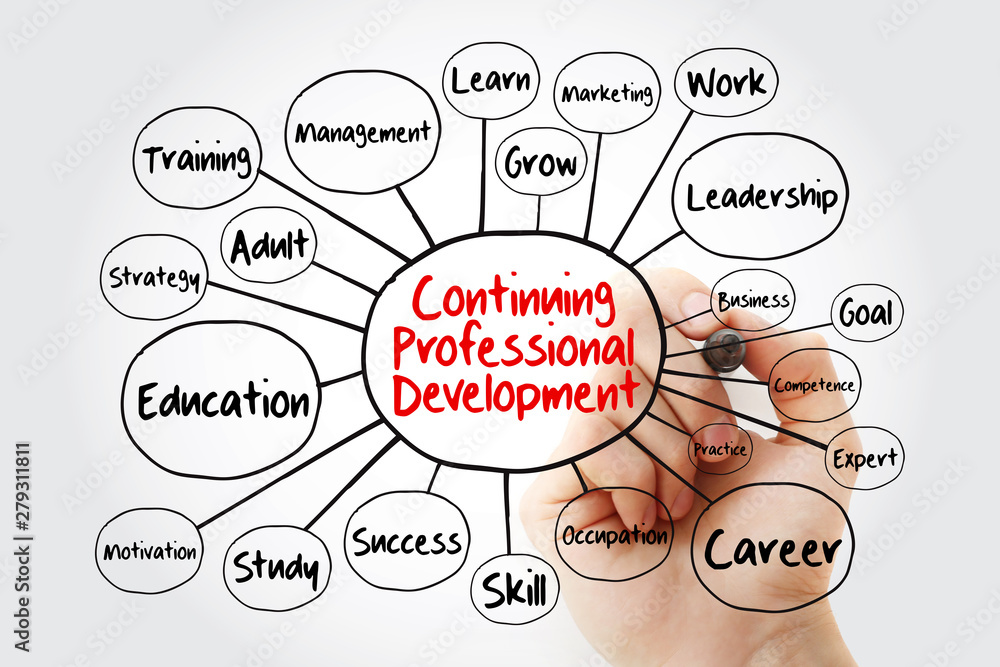 Poster continuing professional development mind map flowchart with marker, business concept for presentatio