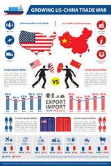Trade war, USA versus China illustration. America-China tariff business global exchange international.
