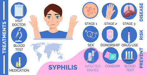 Syphilis disease, consequences, stages infographic for infected human. Sexual infections risk concept vector in cartoon style.
