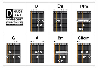 Guitar chord in the key of D major,  vector