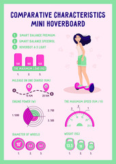 Infographics. Comparative characteristics of gyroscooters in terms of: weight, distance, speed, engine power.