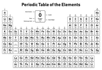 Periodic Table of the Elements - shows atomic number, symbol, name, atomic weight and electrons per shell