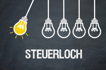 Fototapeta premium Steuerloch