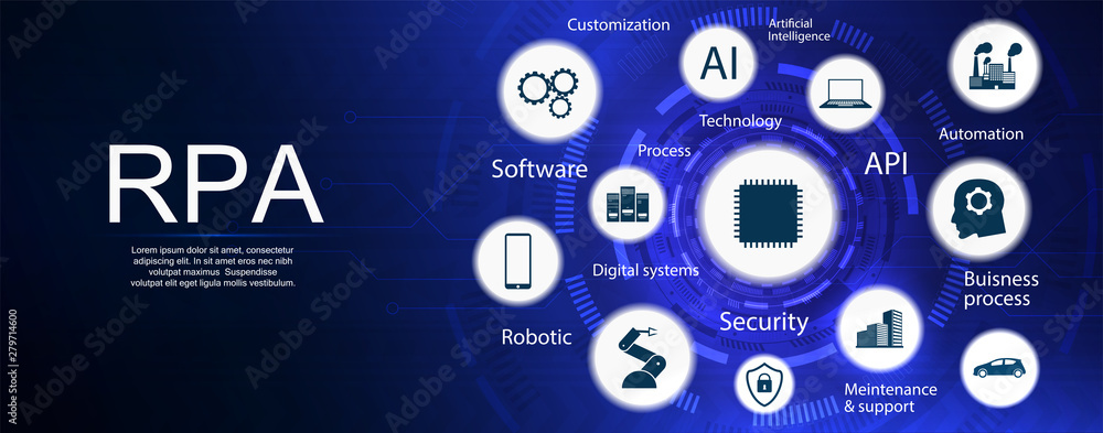 Poster RPA banner. Robotic process automatisation. Programming Hi-tech devices and robots. RPA concept banner with keywords and icons, website banner template. Vector illustration