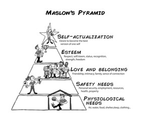 Maslow pyramid of needs black and white