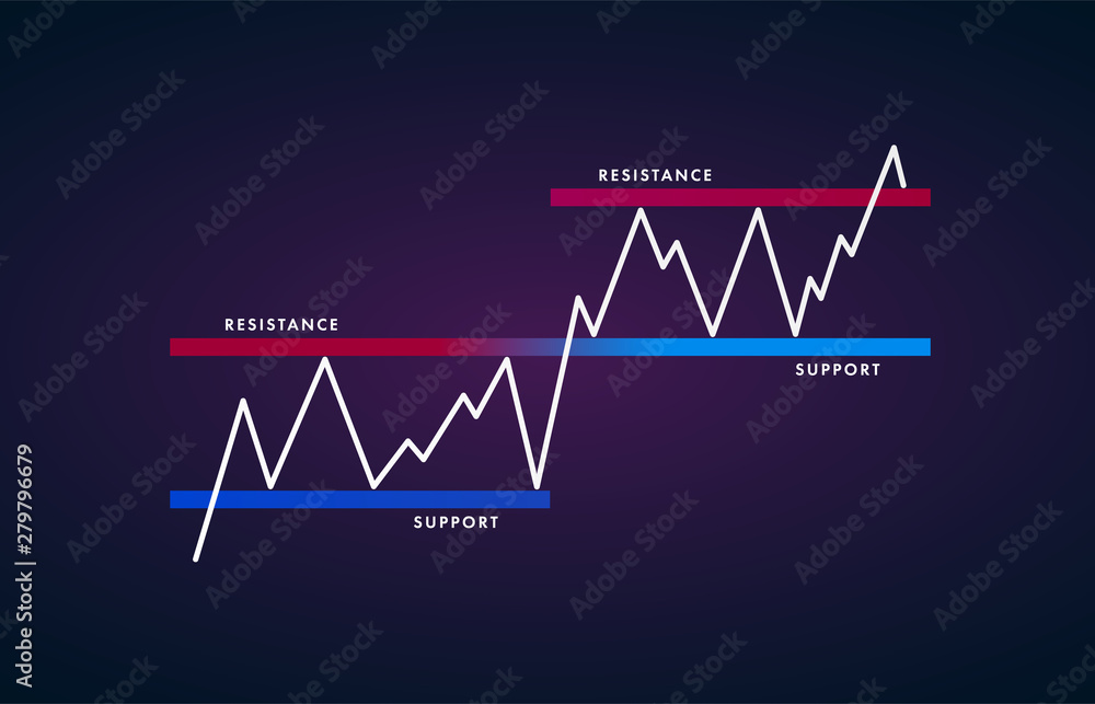 Poster support and resistance level flat icon - price chart pattern figure technical analysis. strong trend