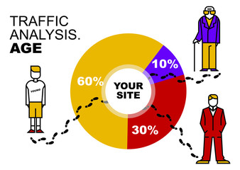 The idea for the design of infographic diagrams for presentations, websites, reports on the topic of marketing research of Internet traffic by age