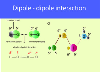 dipole dipole interactions infographic. chemistry lesson dipole subject