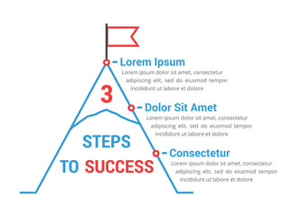 3 Steps to Success