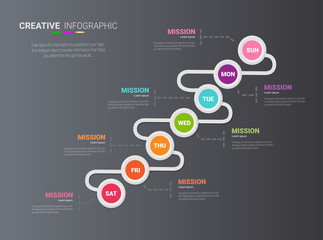 Fototapeta premium Biznes na osi czasu na 7 dni, 7 opcji, wektor projektowania infografik osi czasu i biznes prezentacji może być wykorzystany do koncepcji biznesowej z 7 krokami lub procesami.