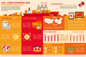 Trade war, USA versus China. America-China tariff business global exchange international.