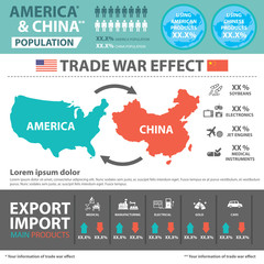 Trade war, USA versus China. America-China tariff business global exchange international.