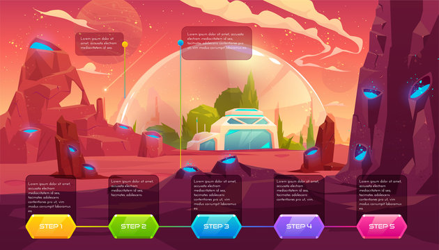 Planet colonization infographic time line, space station, bunker, scientific laboratory building under transparent spherical dome on craters landscape background, computer game, cartoon vector