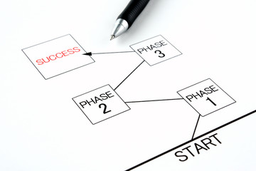 ビジネスイメージ―工程・プロセス