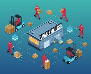 Obraz premium Warehouse Isometric Flowchart