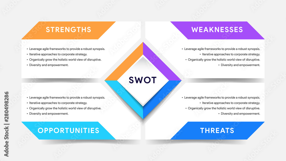 Poster four colorful elements with text inside placed around rectangle. concept of swot-analysis template o