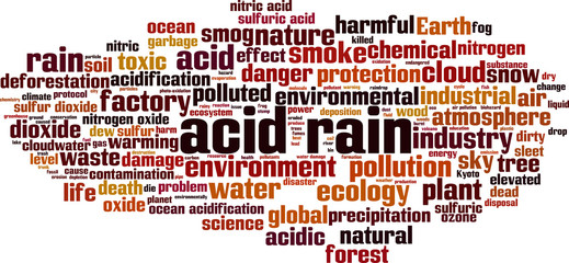 Acid rain word cloud