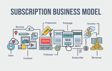 Subscription business model banner for marketing, service, content, user, subscribe, freemium and premium package. Minimal vector infographic.