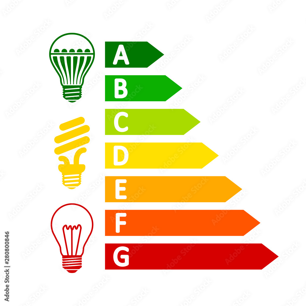Wall mural energy efficiency concept chart with classification graph, comparison different bulbs – stock vector