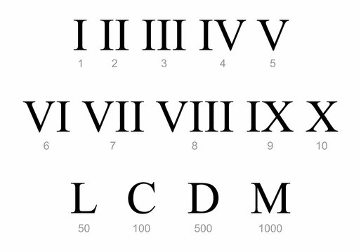 Roman numbers set