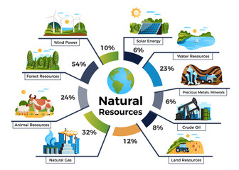 Natural Resourses Infographic Set