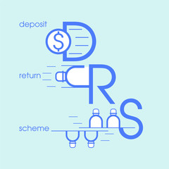 Deposit return scheme pictorial symbol. DRS typographic design. Advance fee and refund of single-use plastic bottle when it is returned to be recycled. Vector illustration outline flat design style.