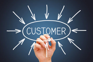Customer Targeting Arrows Concept