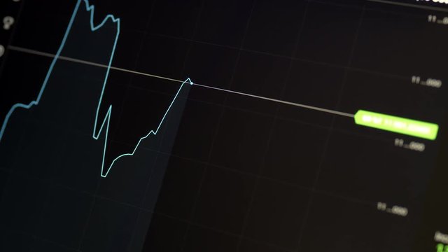 Stock Market 2.2 Chart Bear And Bull Trends Of Bitcoin Currency