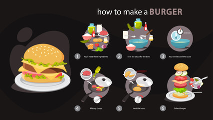 Recipe for homemade burger. Cooking american fast food