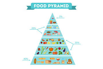Healthy food pyramid concept. Fruit and bread