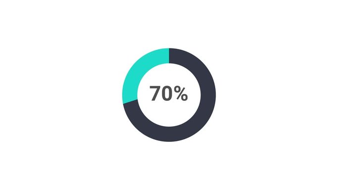 Pie chart 70 percent