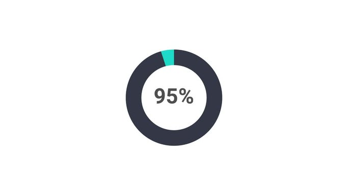 Pie chart 95 percent